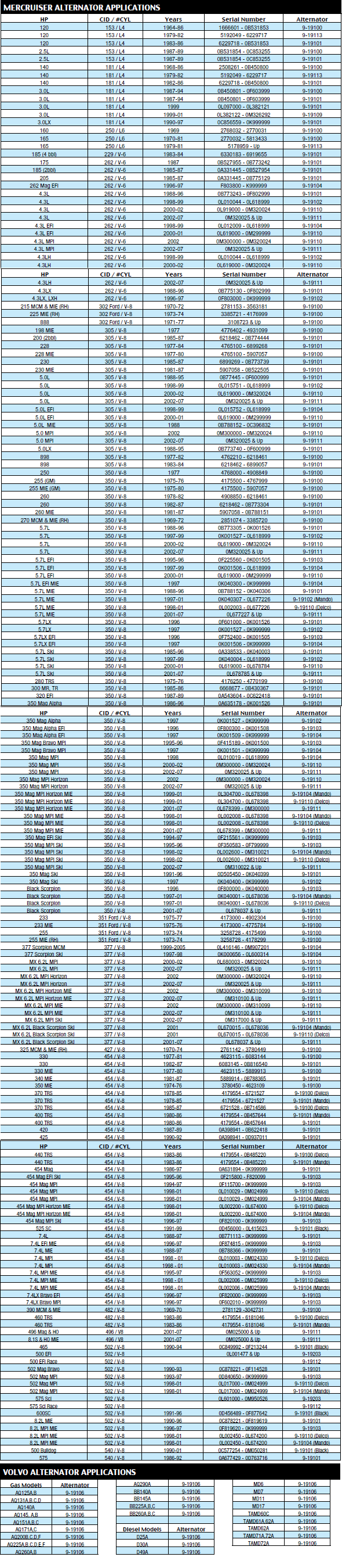 alternatorchart.png