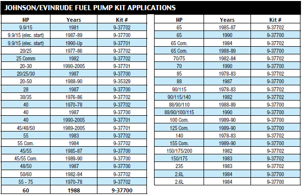 malloryjohnsonfuelpumpchart.png