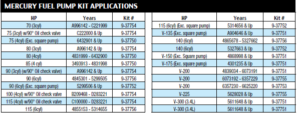 mallorymercuryfuelpumpchart.png